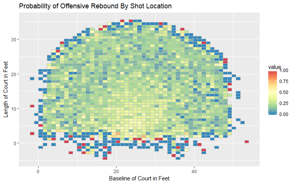 Heat Map of Offensive Rebounding Rate